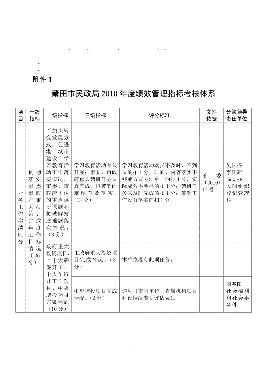 整理精品莆田市民政局2010年度绩效管理指标考核体系_第1页