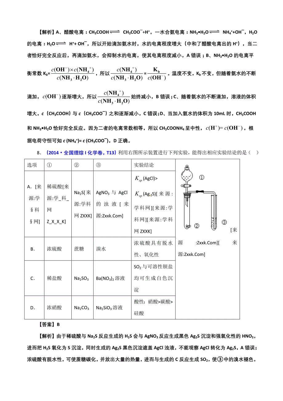 2014年高考真题化学解析分类汇编—专题11-水溶液中的离子平衡_第4页