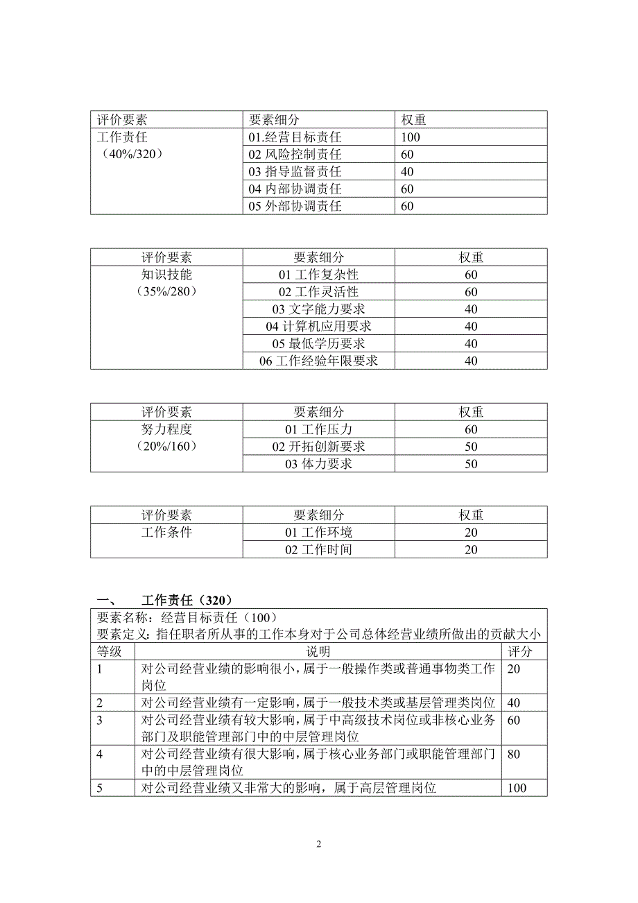 岗位评价要素_第2页