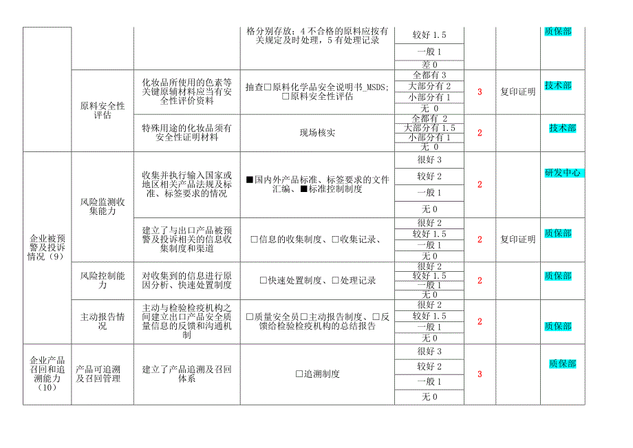 各部门自检情况统计-出口化妆品生产企业分类评定表-2015-1-15剖析_第3页