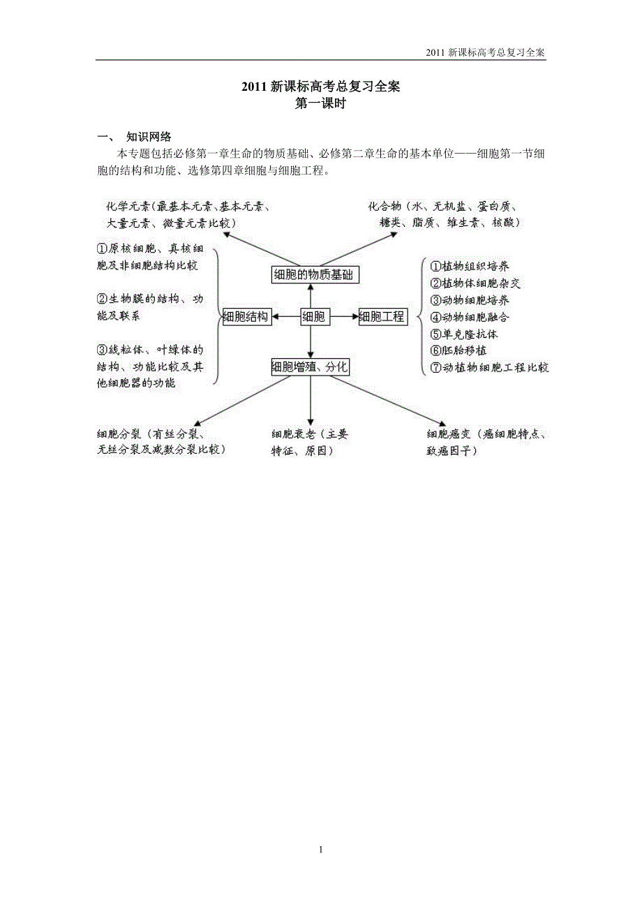 超级好2011生物高考总复习新课标人教版_第1页