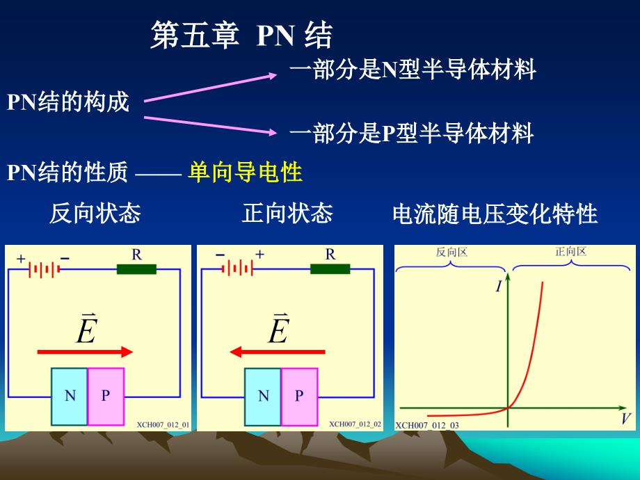 第五章-pn-结_第1页