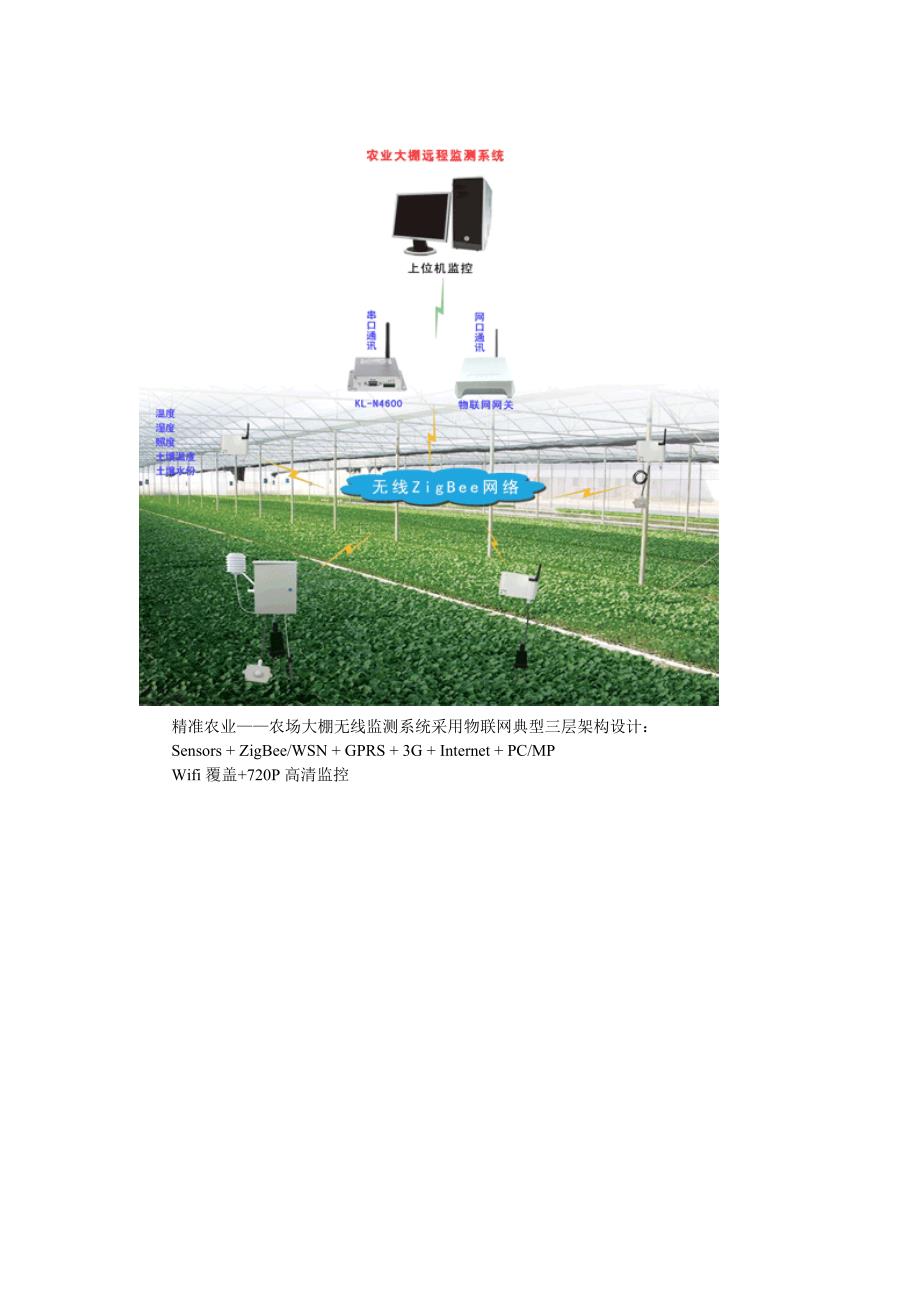 s04a-牧场农场温室大棚无线监测系统解决_第2页