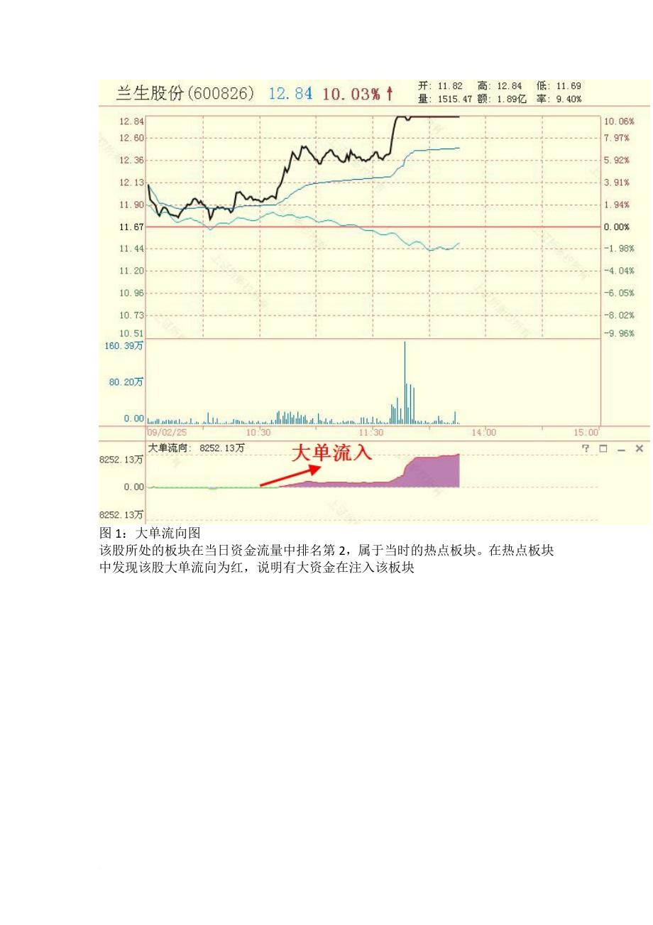 股票操作策略探讨_第2页