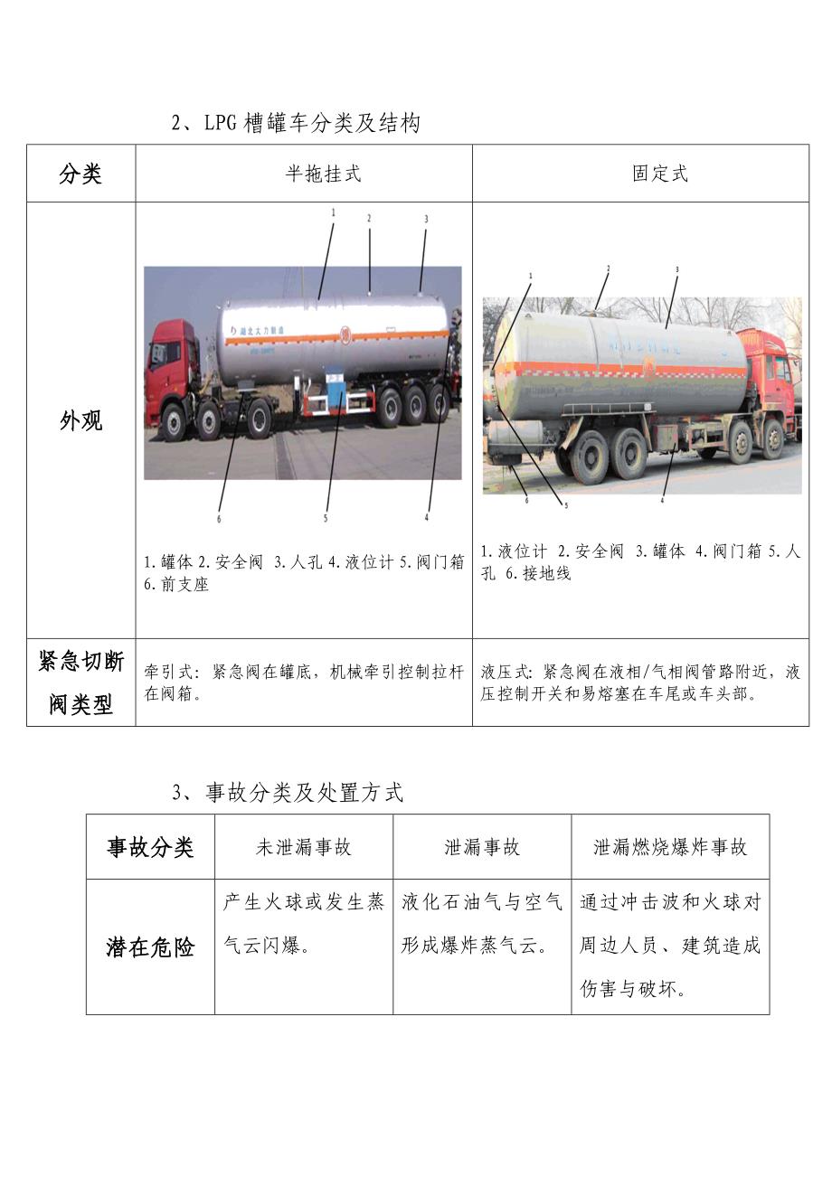 槽罐车识别及事故处置程序(修改)-(1)_第4页