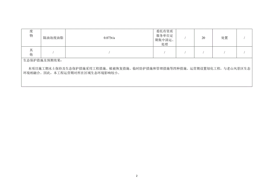 建设项目污染源及治理情况_第2页