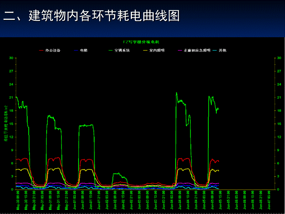 空调弱电自控原理及控制方式概述2011-3-28_第3页