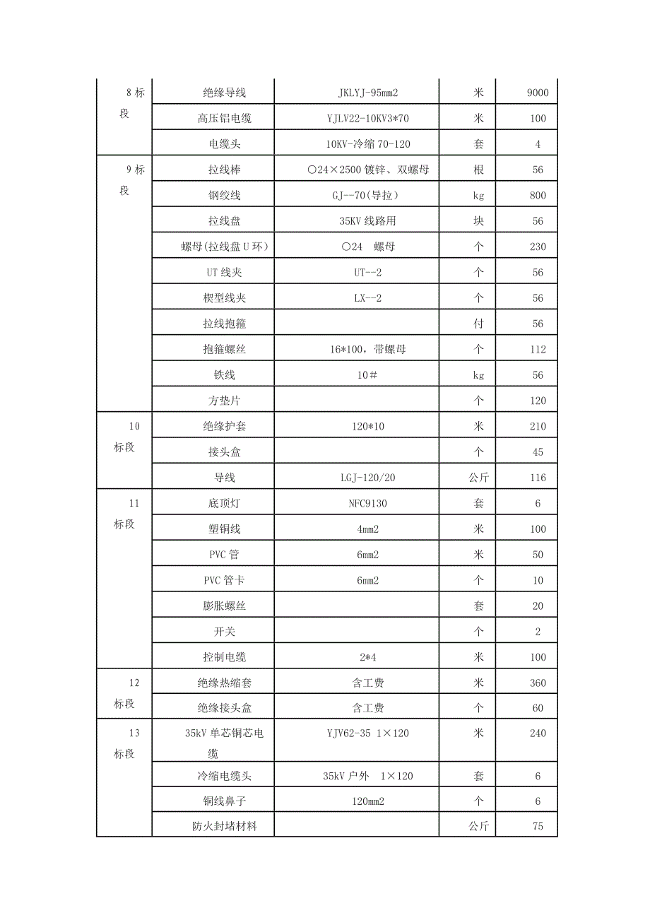 本次采购内容本项目划分为42个标段_第3页