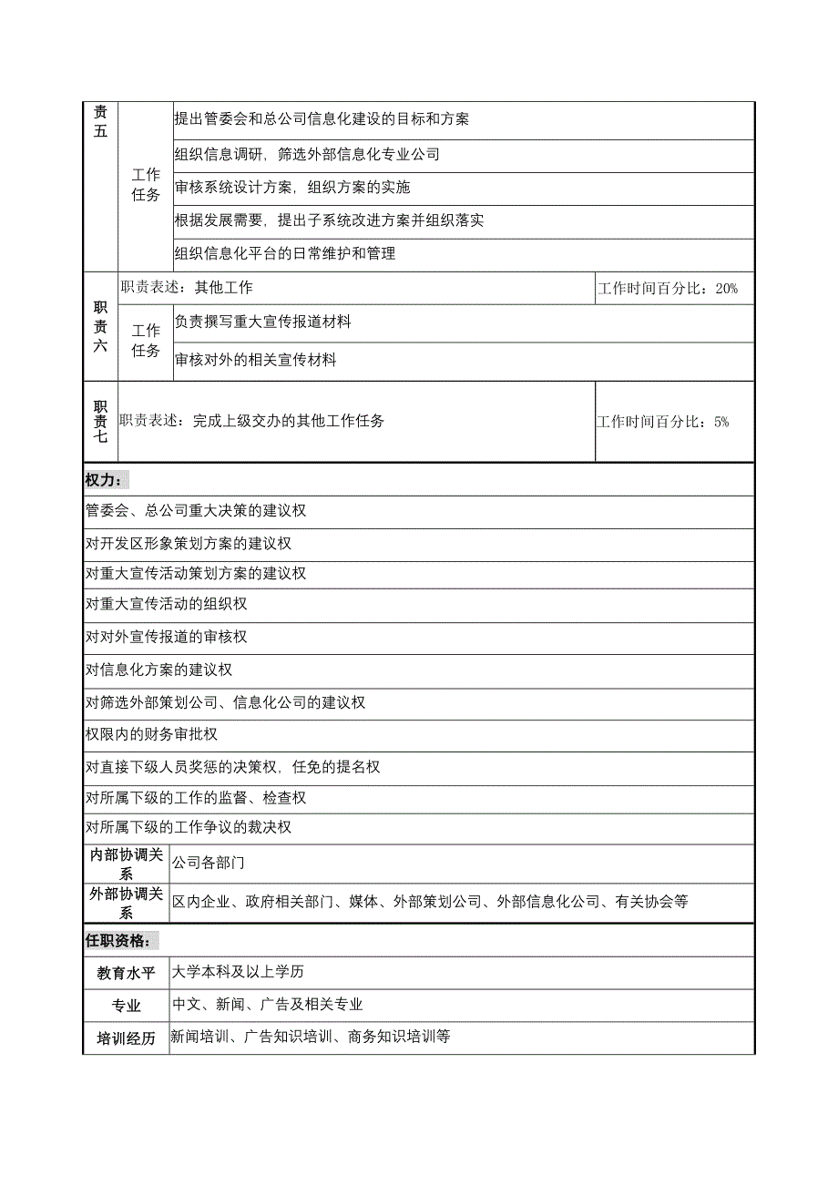 工业园总经理助理(新闻策划岗位说明书.合集_第3页