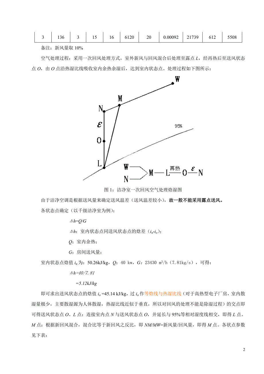 洁净室一次回风处理过程及DDC控制、节能分析_第2页