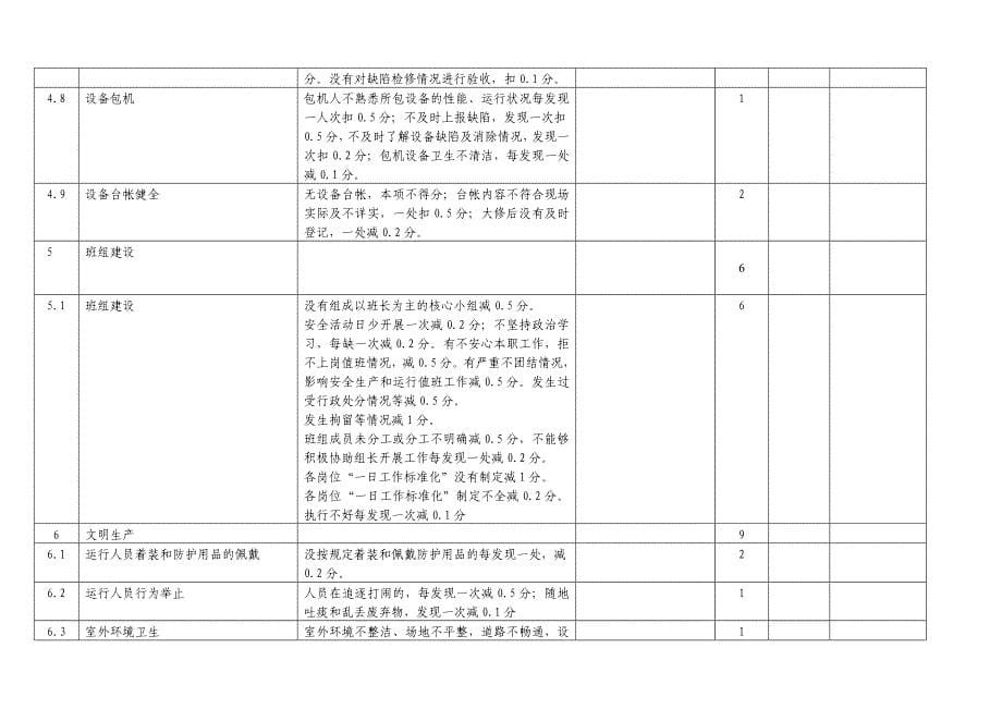 变电站标准化标准及考核评分办法(2011年)_第5页