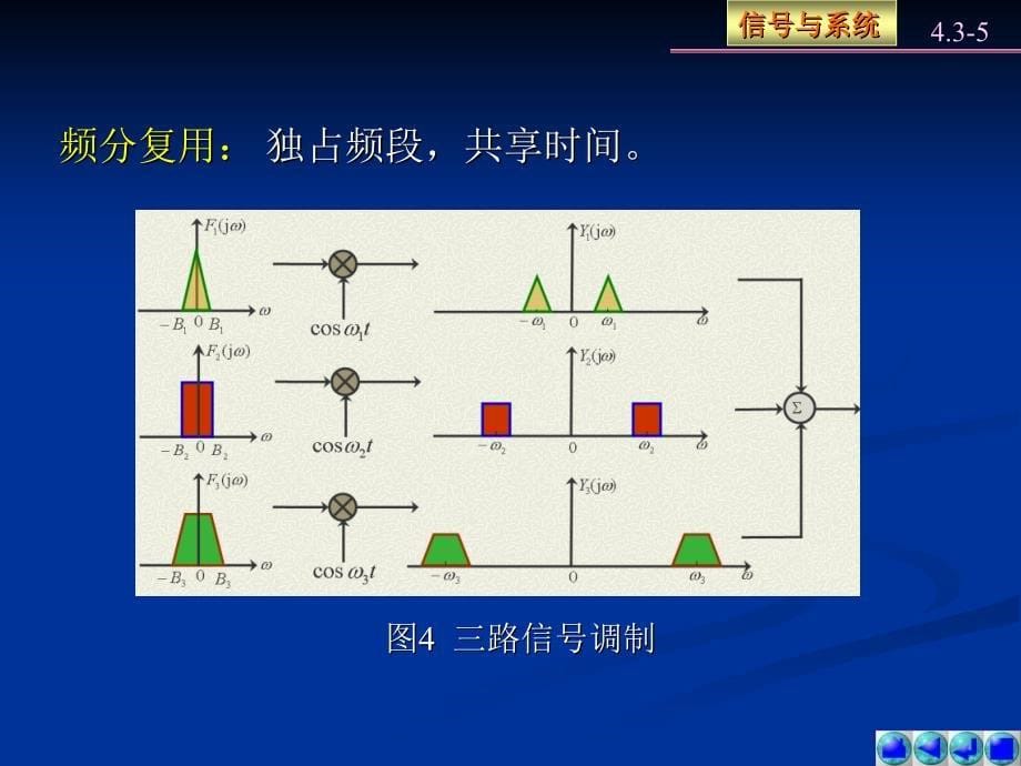 信号与系统教学课件作者第四版燕庆明教学课件作者含习题解答4.3课件_第5页