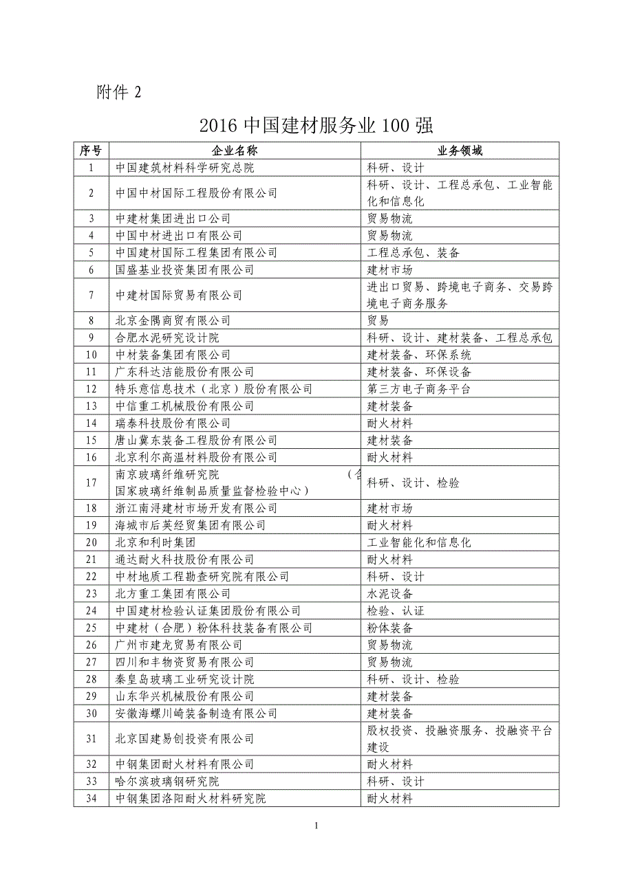 民营建材企业100强_第1页