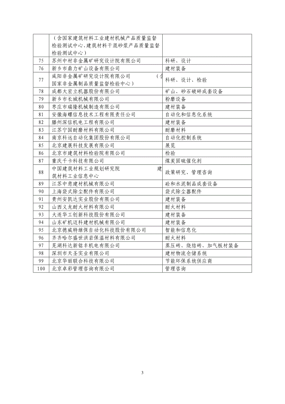 民营建材企业100强_第3页