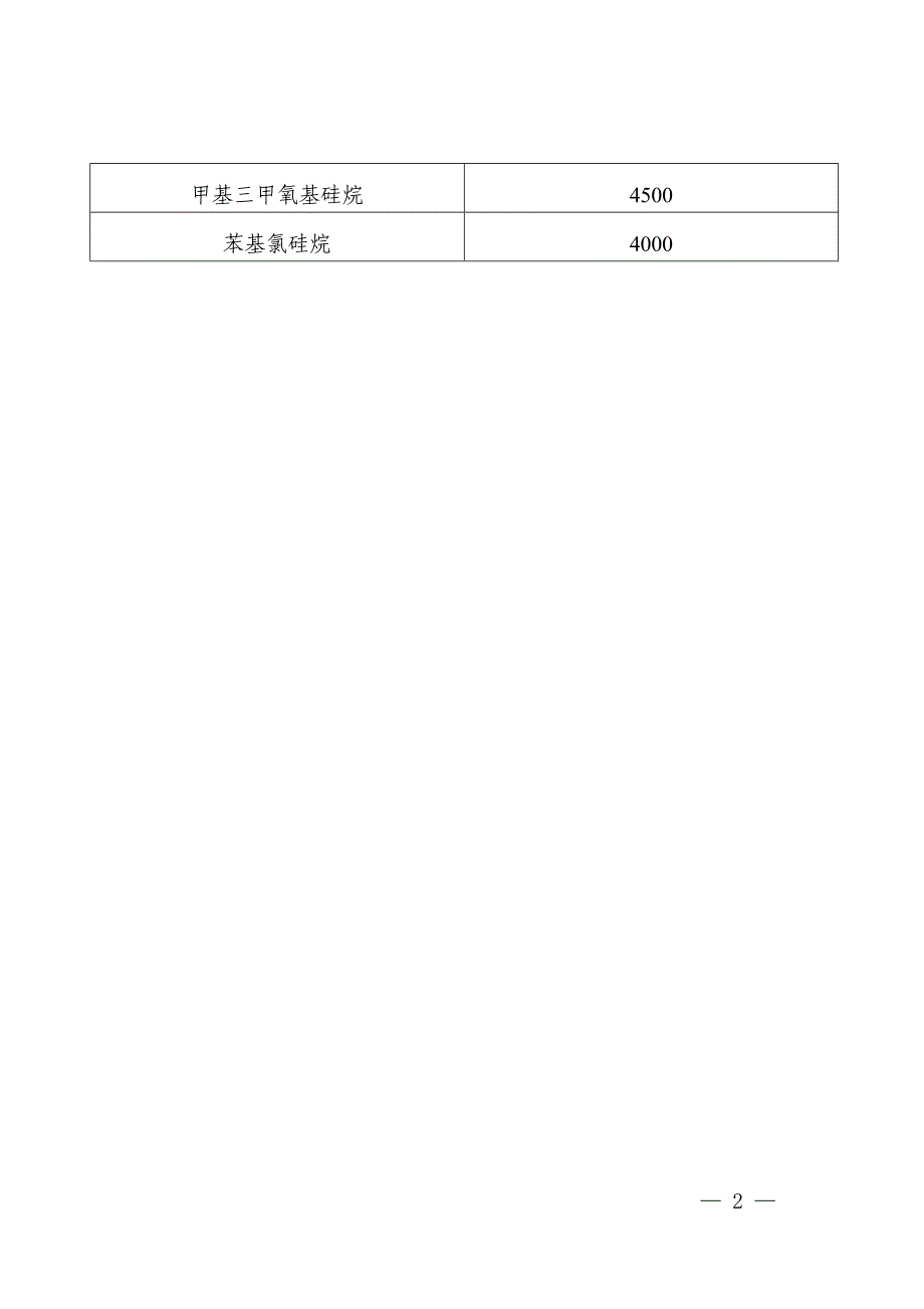 企业事业单位环境信息公开表参考_第2页