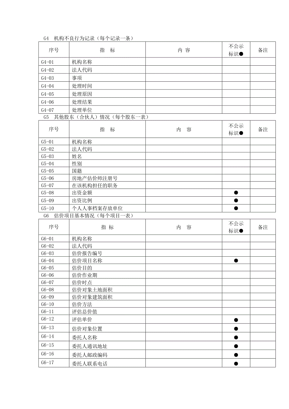 房地产估价机构信用档案记录内容及说明(G)_第3页