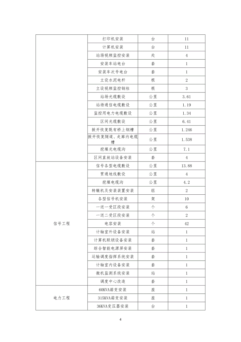 塔尔站工程总体方案(改)-_第4页