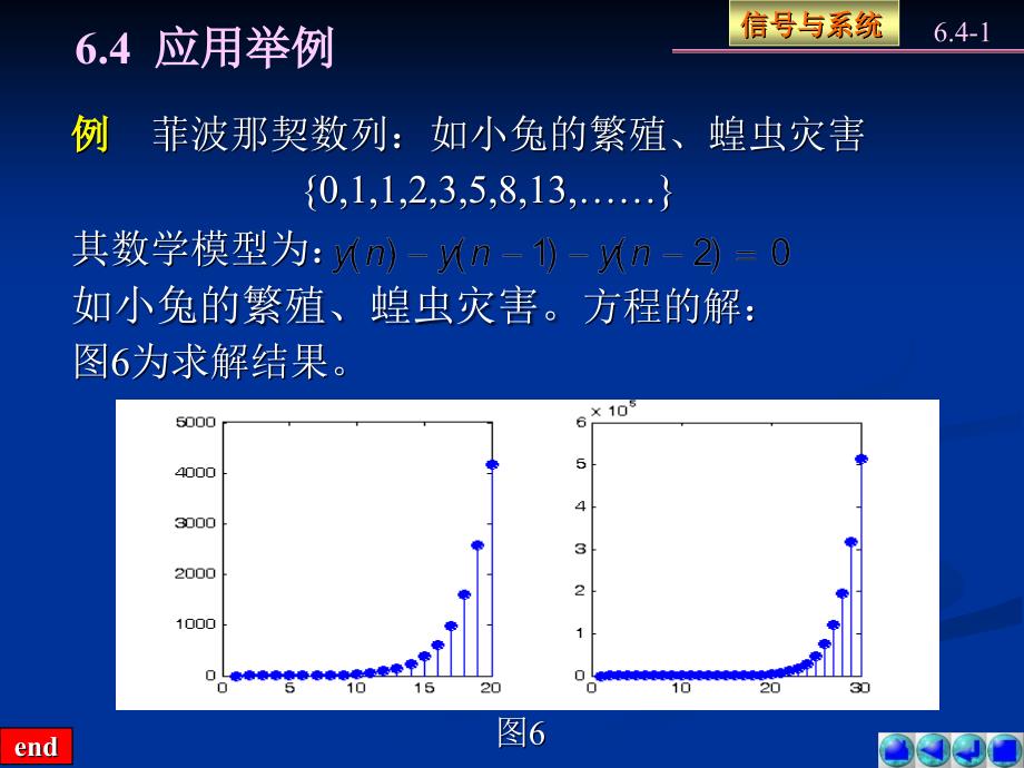 信号与系统教学课件作者第5版燕庆明6.4课件_第1页