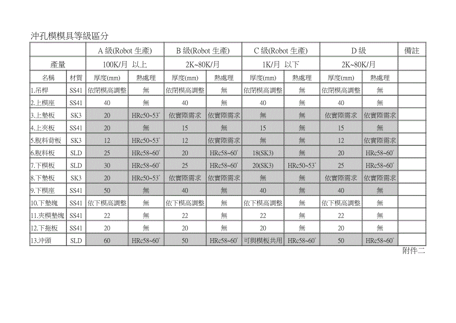 冲模模具规范._第3页