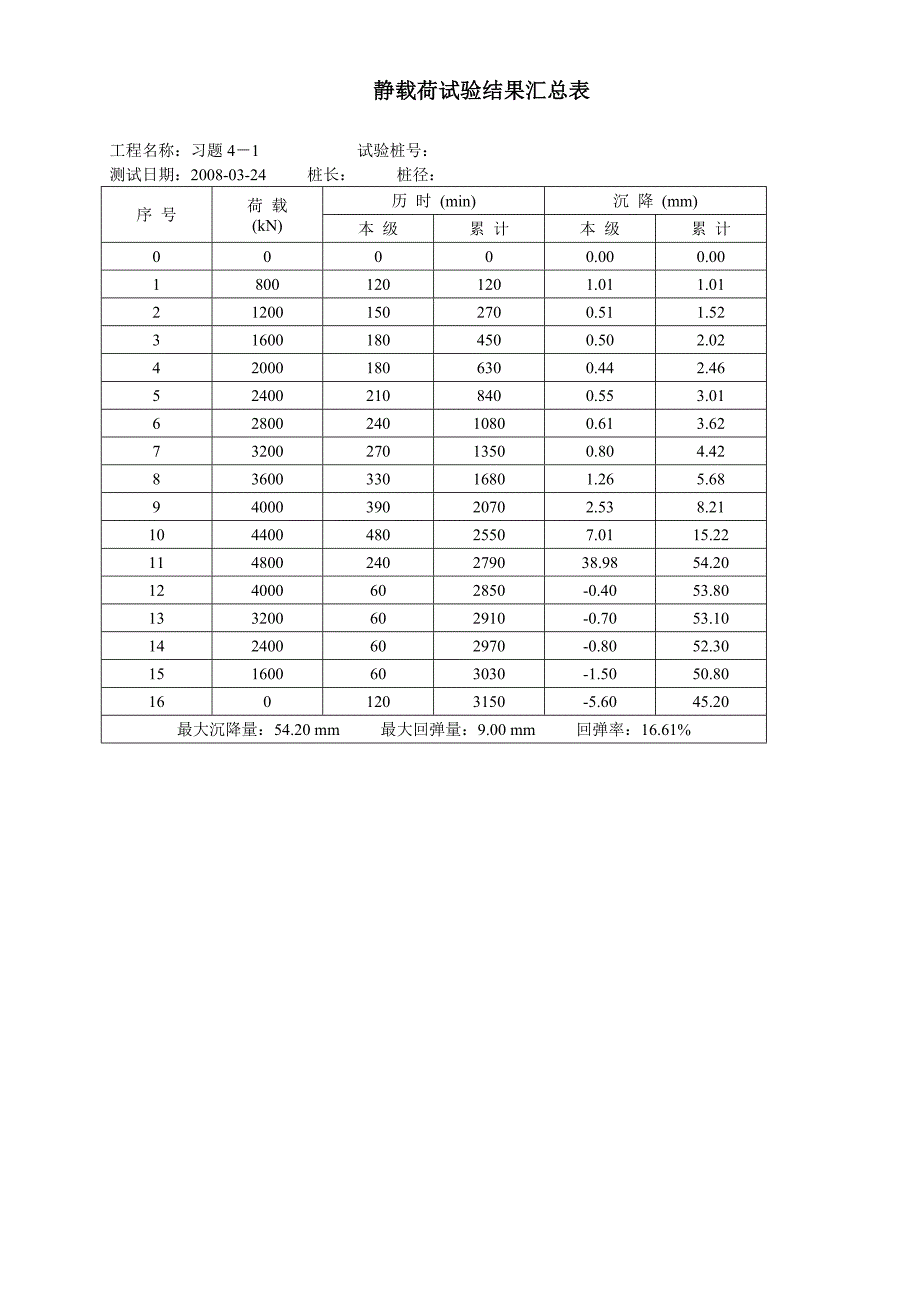 基础工程(第二版)第四章习题解答_第3页