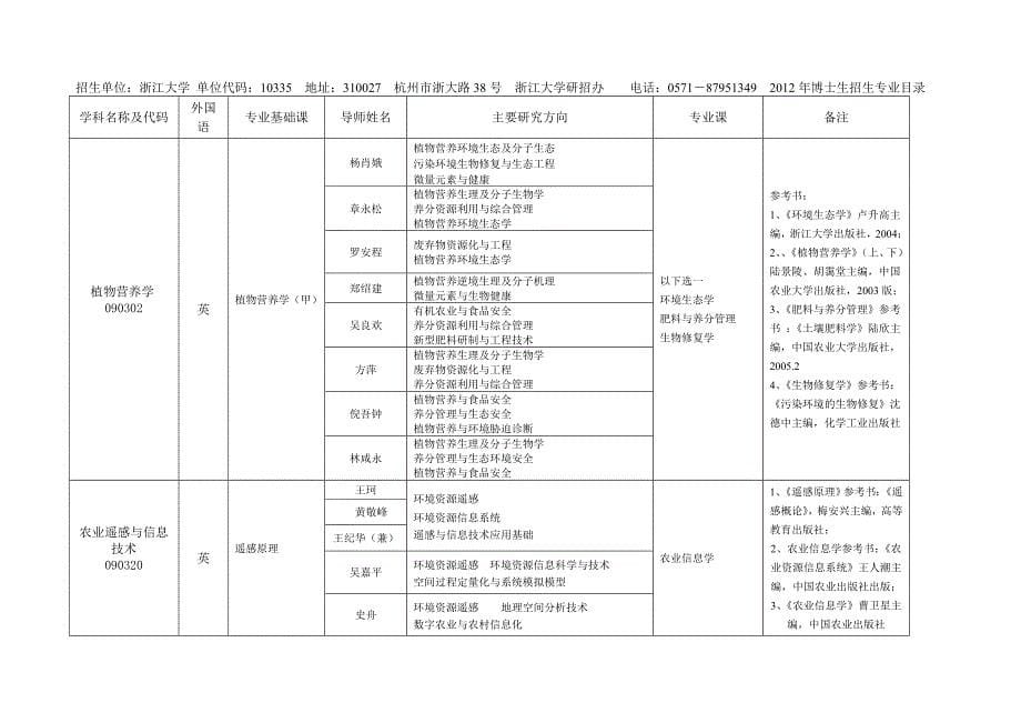 学科名称及代码-浙江大学环境与资源学院_第5页