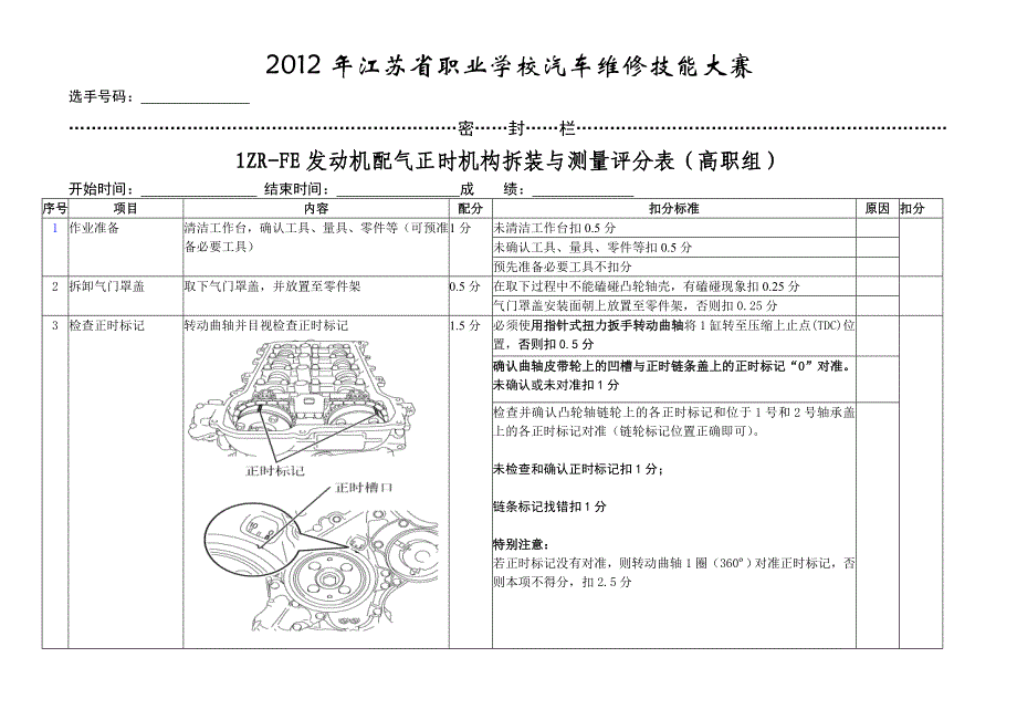 2012年1zr-fe发动机气缸盖(含配气正时机构)拆装与测量评分表(高职组)ok_第1页