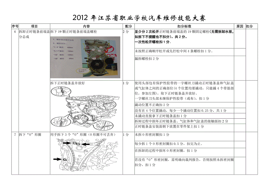 2012年1zr-fe发动机气缸盖(含配气正时机构)拆装与测量评分表(高职组)ok_第3页