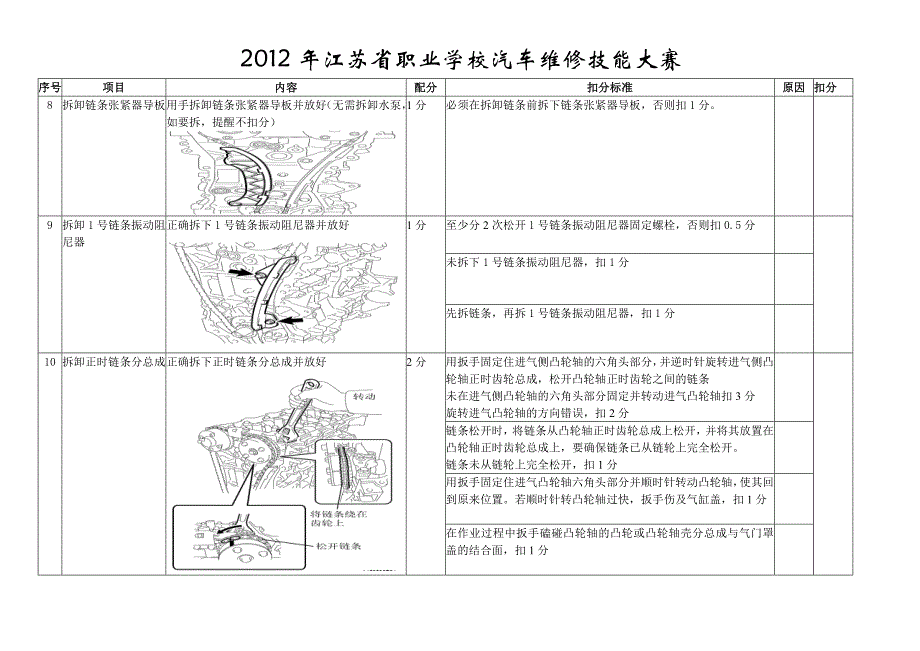 2012年1zr-fe发动机气缸盖(含配气正时机构)拆装与测量评分表(高职组)ok_第4页