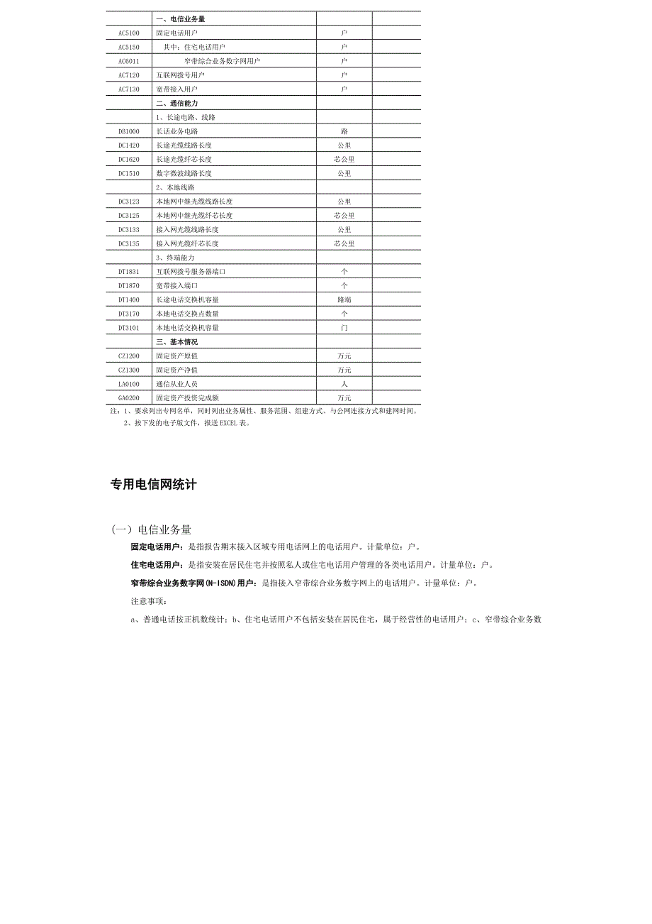 专用电信网统计说明_第2页