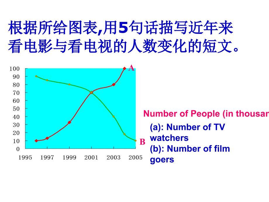 书面表达图表作文课件_第3页