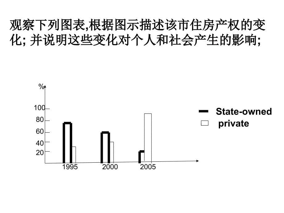 书面表达图表作文课件_第5页