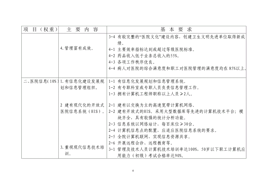 江苏基本现代化中医医院施行标准_第4页