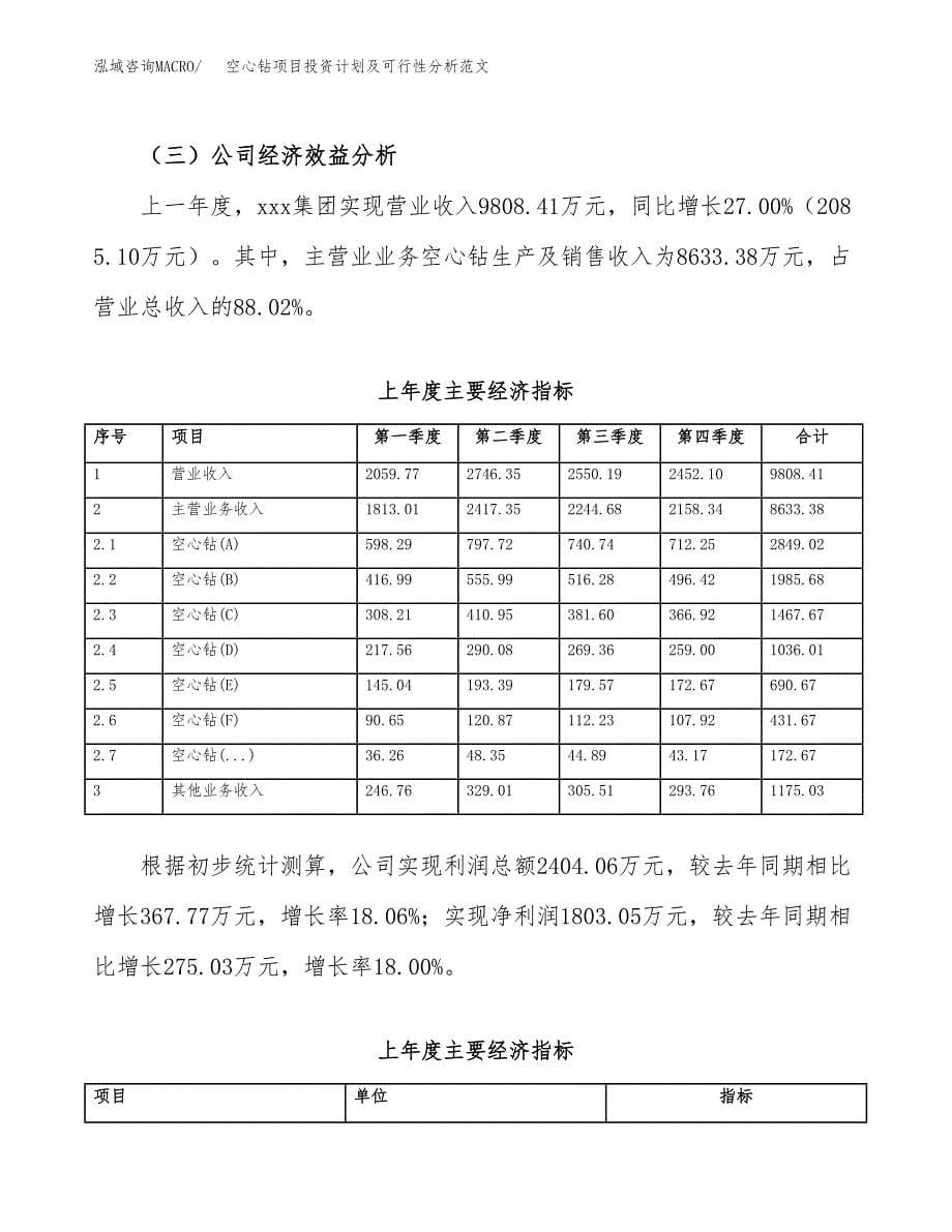 空心钻项目投资计划及可行性分析范文_第5页