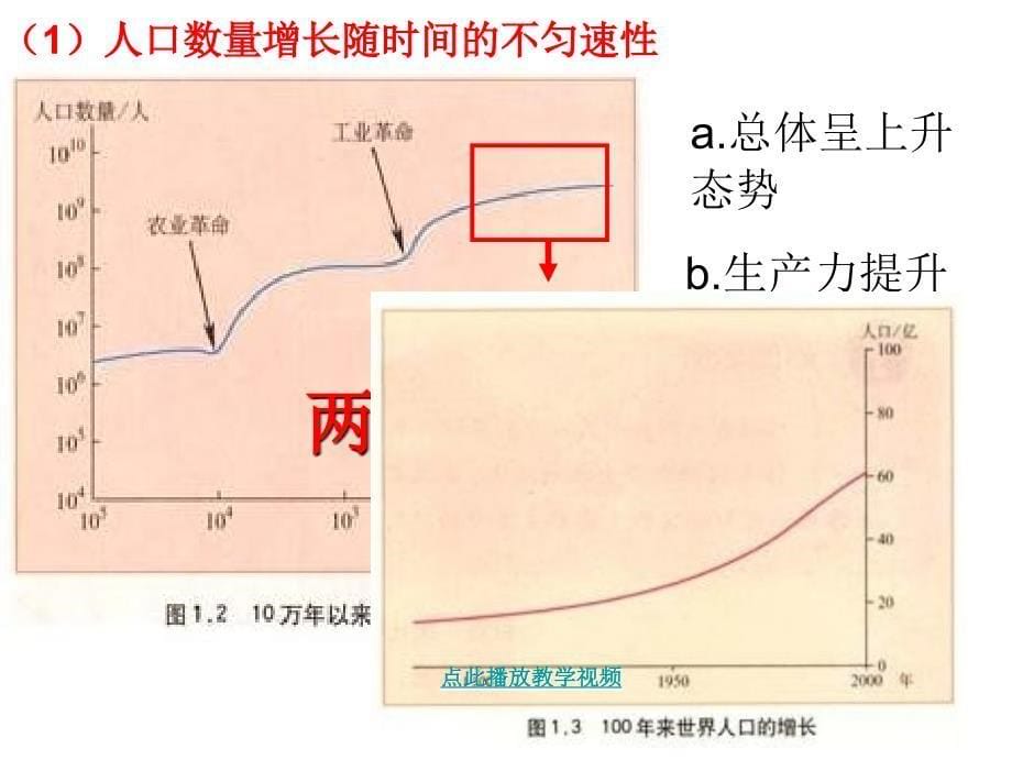 人口的数量变化课件1章节_第5页