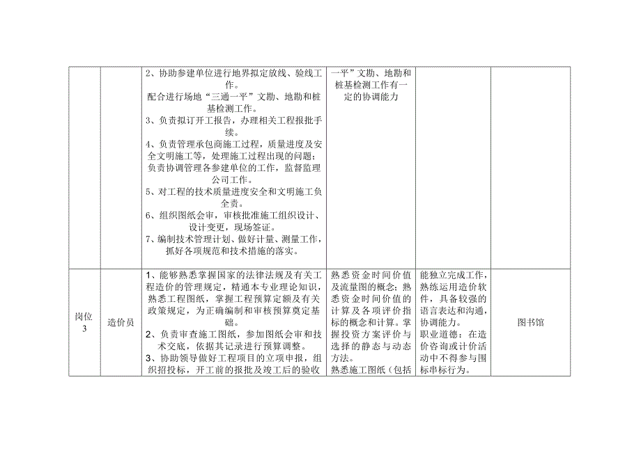 建筑行业岗位职责_第2页