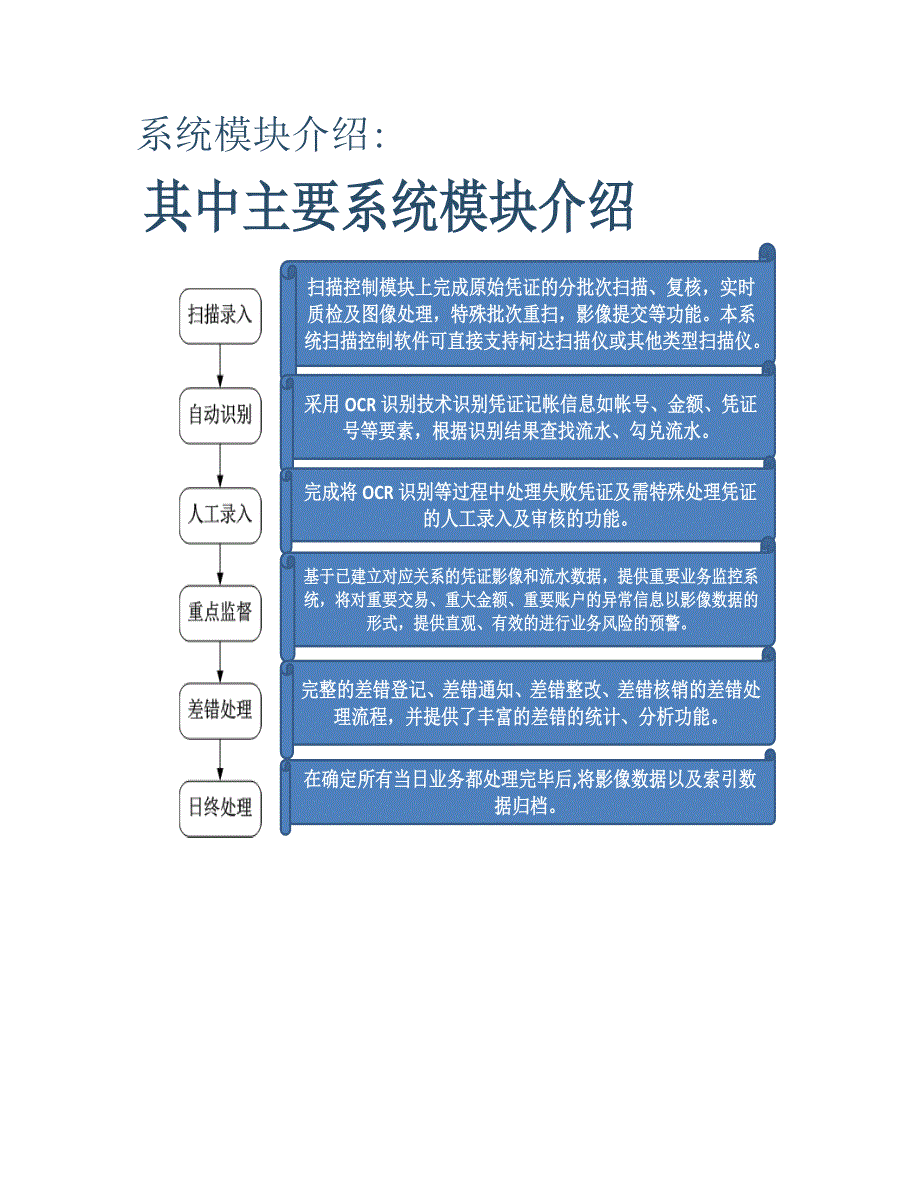 后督系统_第3页