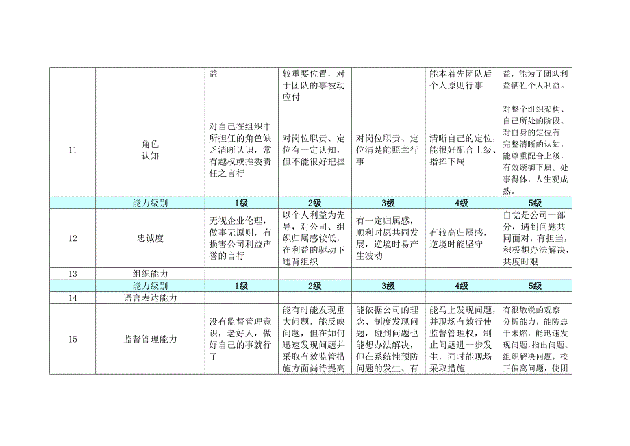 岗位胜任力测评通用模型_第4页