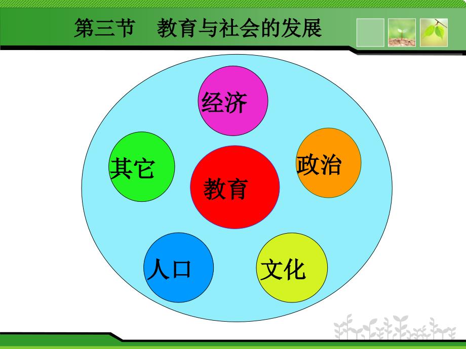 第一章-教育教育与社会发展_第1页