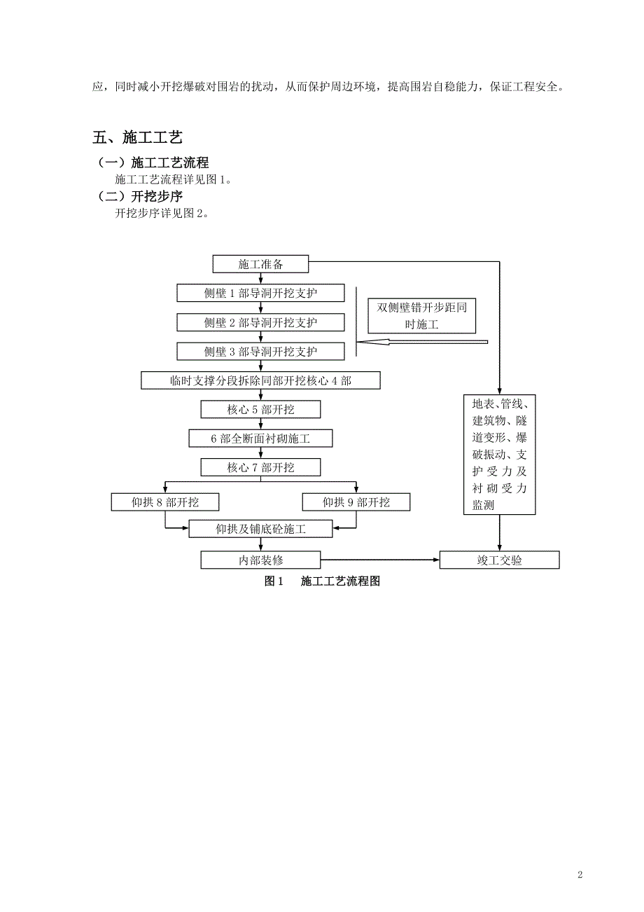 城市浅埋硬岩大断面隧道施工工法(新奥法施工-隧道开挖-附示意图)_第2页