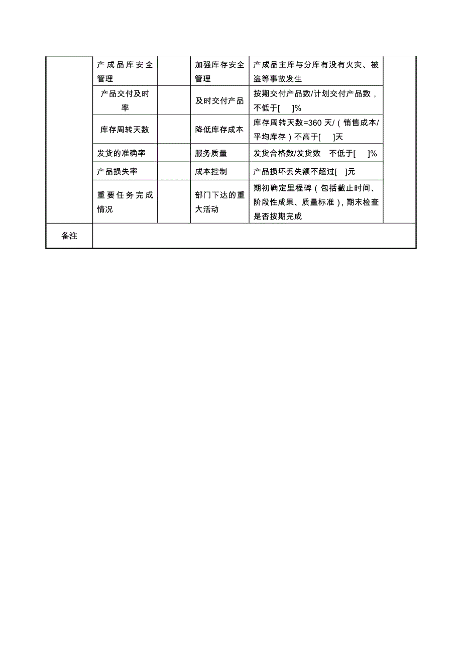 航空材料研究行业-保卫保密部部长任务绩效考核指标大全12_第3页