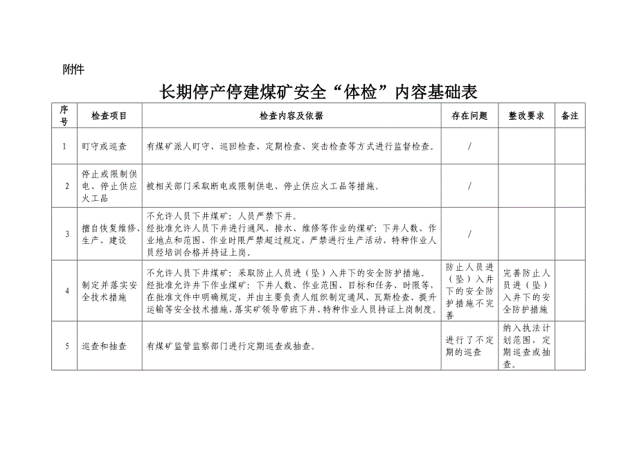 山东济西生建煤矿安全体检报告_第4页