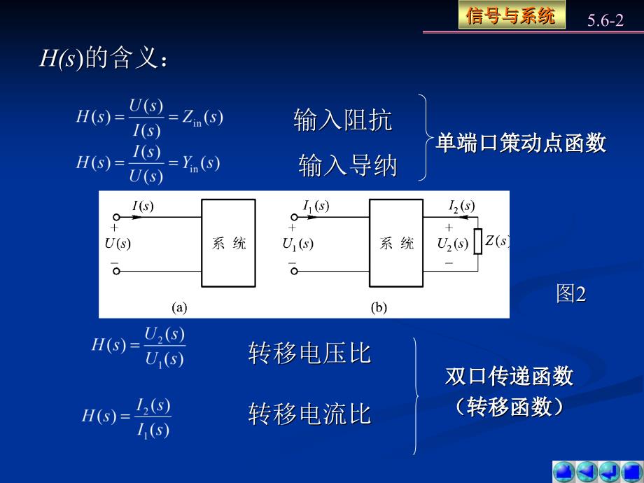 信号与系统教学课件作者第5版燕庆明5.6课件_第2页