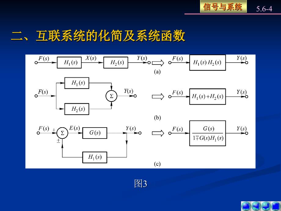 信号与系统教学课件作者第5版燕庆明5.6课件_第4页