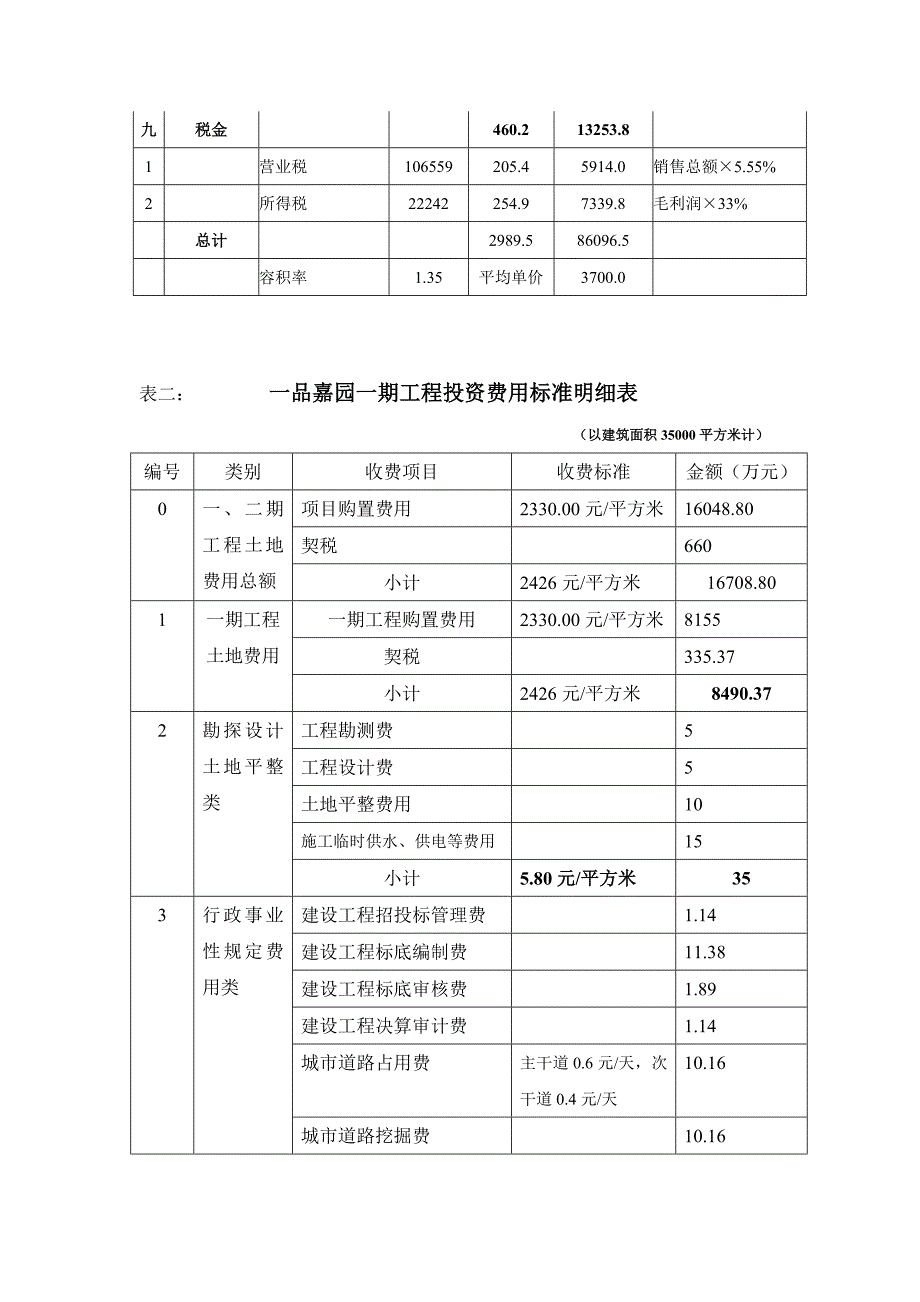 广西自治区南宁市房地产项目开发费用实例(9页)(1)_第3页