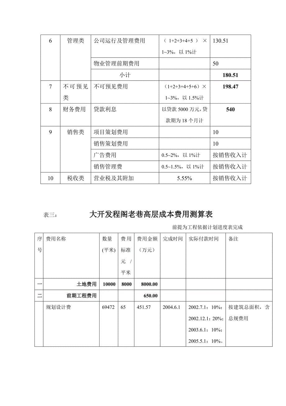 广西自治区南宁市房地产项目开发费用实例(9页)(1)_第5页
