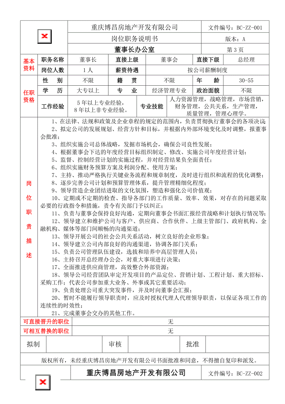 岗位职责与权限地产_第4页