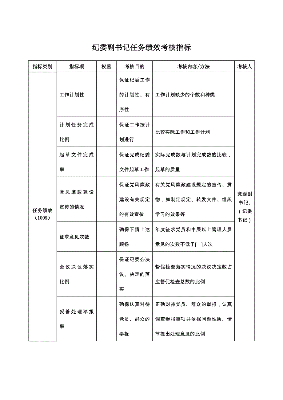 航空材料研究行业-保卫保密部部长任务绩效考核指标大全109_第1页