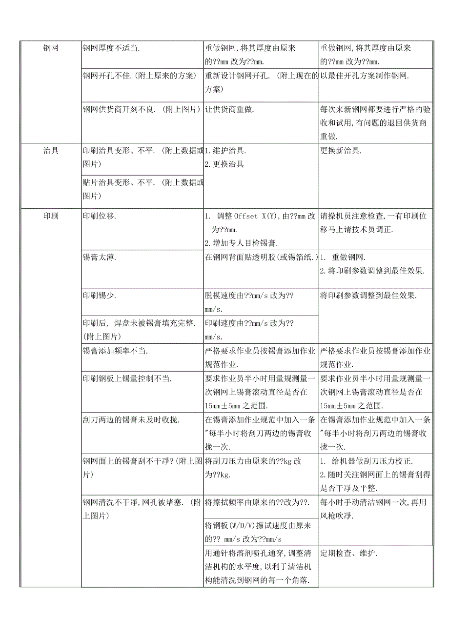 制程宝典SMT常见不良原因分析与改善对策_第4页