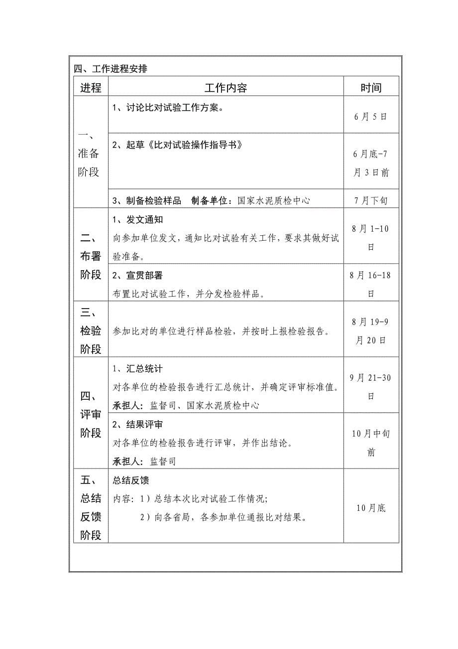 水泥生产许可证检验能力比对试验操作指导书_第5页