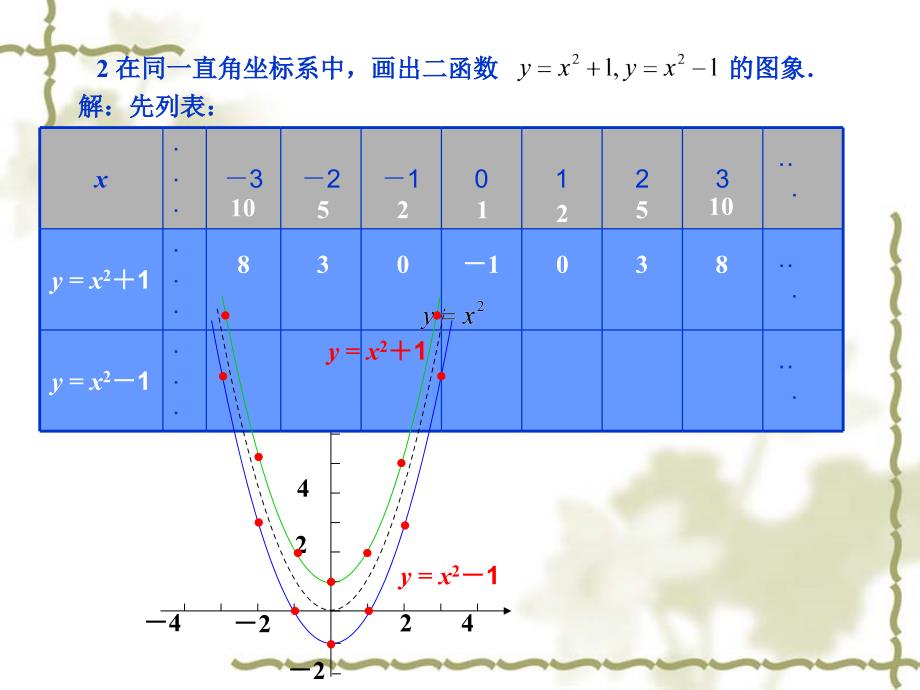 二次函数261二次函数第3课时_第2页